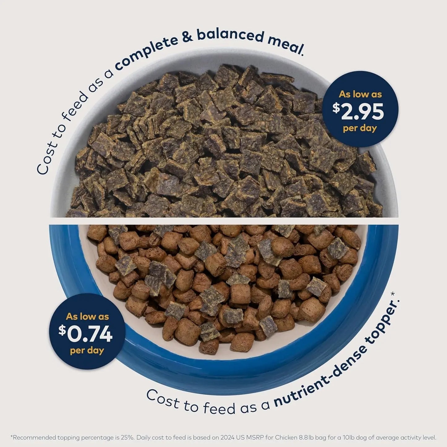 Peak Air-Dried Dog Food β Beef - All Natural, High Protein, Grain Free, Limited Ingredient W/ Superfoods (16Oz)
