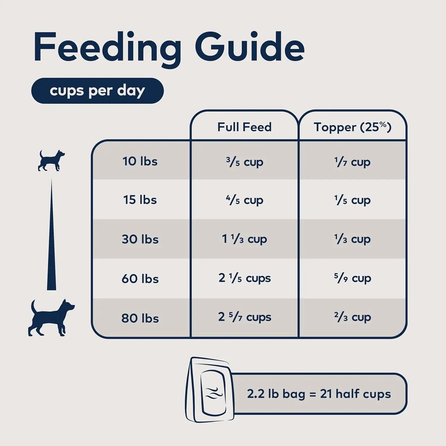 Peak Air-Dried Dog Food β Beef - All Natural, High Protein, Grain Free, Limited Ingredient W/ Superfoods (16Oz)