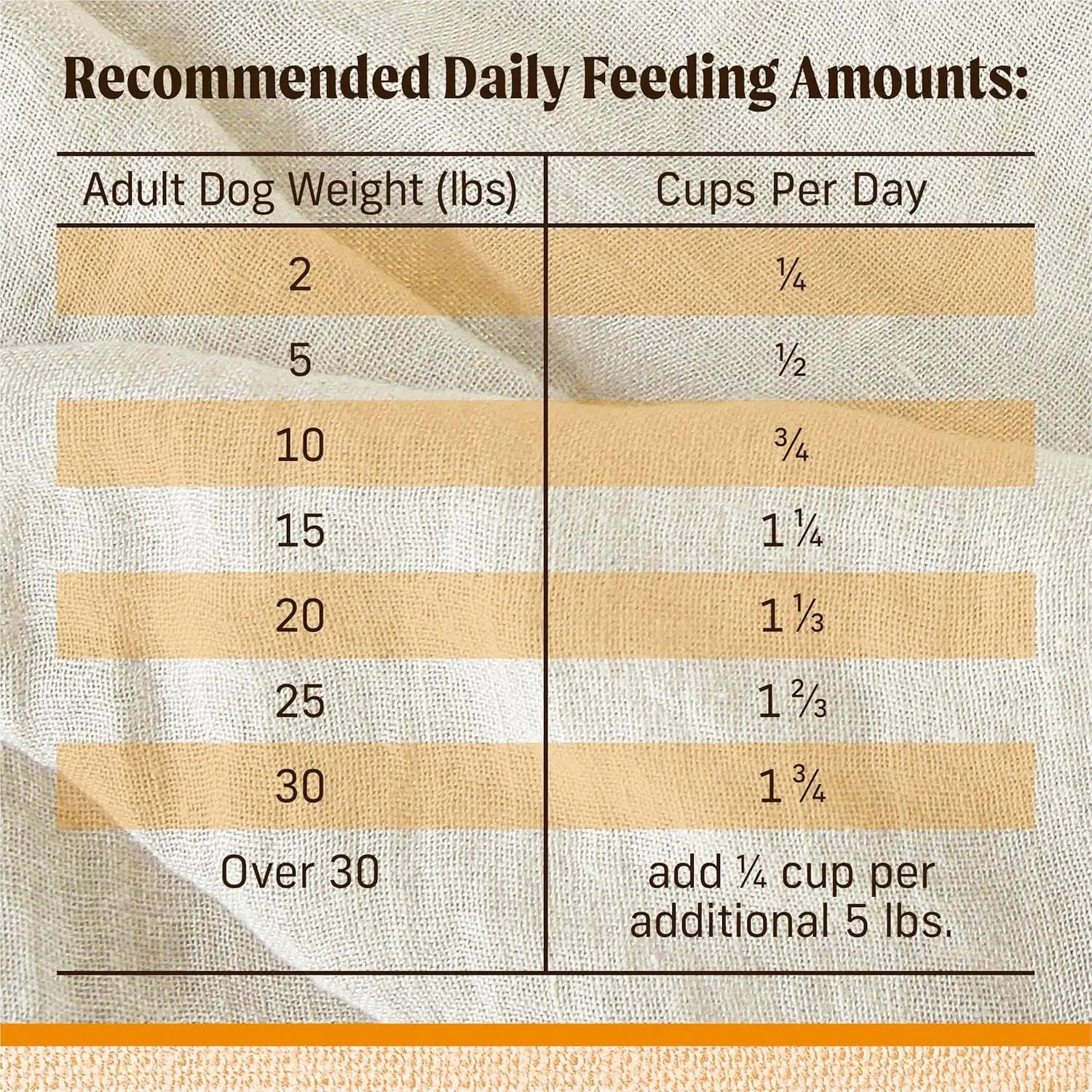 Lil’ Plates Premium Grain Free Dry Dog Food for Small Dogs, Real Chicken and Sweet Potato Kibble - 20.0 Lb. Bag