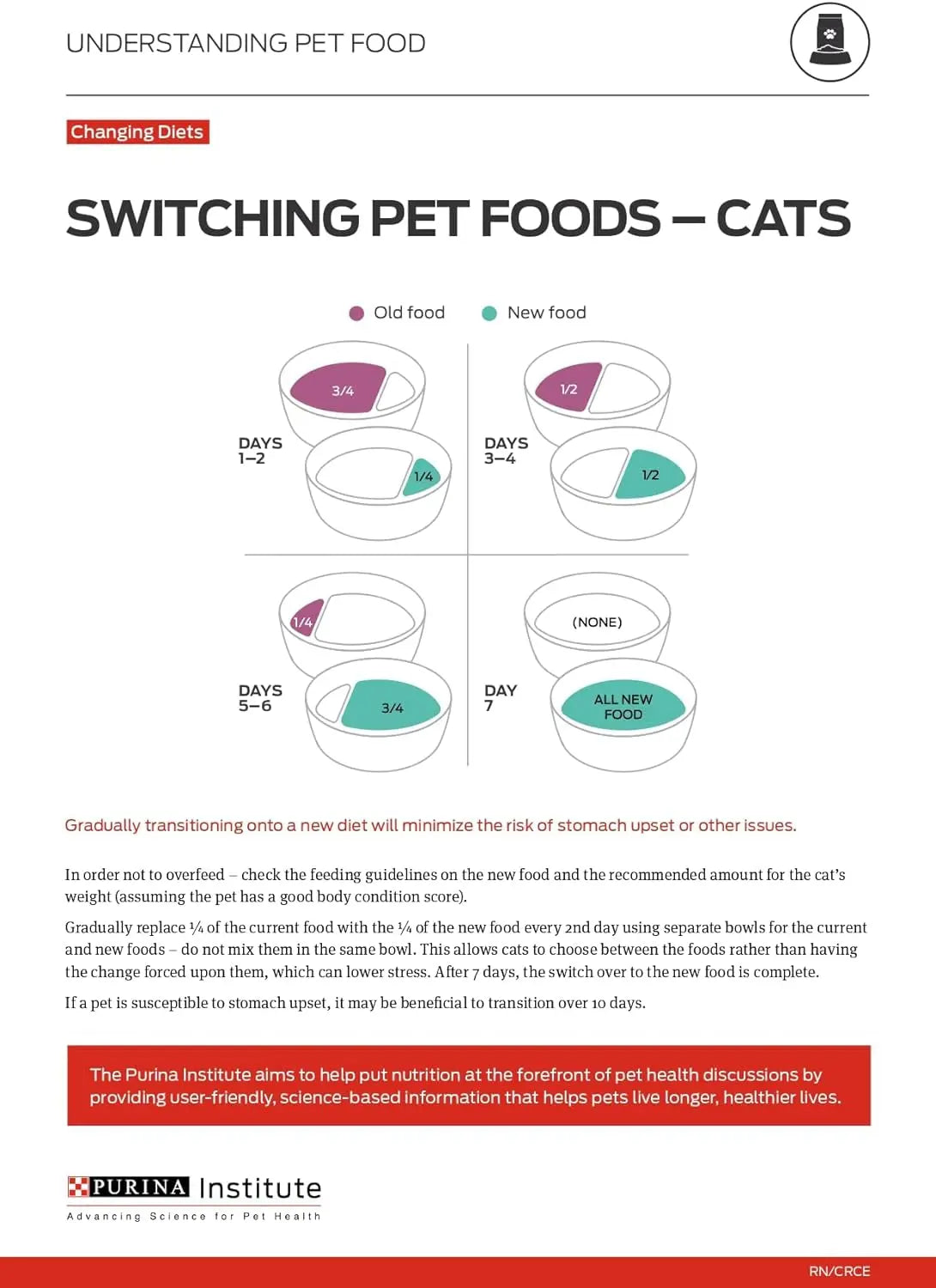 Liveclear Cat Food Weight Management and Cat Allergen Reducer Chicken and Rice Formula - 3.2 Lb. Bag